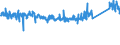 KN 84221100 /Exporte /Einheit = Preise (Euro/Bes. Maßeinheiten) /Partnerland: Serbien /Meldeland: Eur27_2020 /84221100:Haushaltsgeschirrspülmaschinen