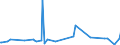 KN 84221100 /Exporte /Einheit = Preise (Euro/Bes. Maßeinheiten) /Partnerland: Sudan /Meldeland: Eur27_2020 /84221100:Haushaltsgeschirrspülmaschinen