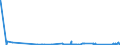 KN 84221100 /Exporte /Einheit = Preise (Euro/Bes. Maßeinheiten) /Partnerland: Mauretanien /Meldeland: Eur27_2020 /84221100:Haushaltsgeschirrspülmaschinen
