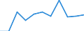 KN 84221900 /Exporte /Einheit = Preise (Euro/Bes. Maßeinheiten) /Partnerland: Belgien/Luxemburg /Meldeland: Eur27 /84221900:Geschirrspülmaschinen (Ausg. Haushaltsgeschirrspülmaschinen)