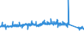 KN 84221900 /Exporte /Einheit = Preise (Euro/Bes. Maßeinheiten) /Partnerland: Daenemark /Meldeland: Eur27_2020 /84221900:Geschirrspülmaschinen (Ausg. Haushaltsgeschirrspülmaschinen)