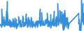 CN 84221900 /Exports /Unit = Prices (Euro/suppl. units) /Partner: Luxembourg /Reporter: Eur27_2020 /84221900:Dishwashing Machines (Excl. Those of the Household Type)