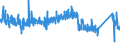 CN 84221900 /Exports /Unit = Prices (Euro/suppl. units) /Partner: Sweden /Reporter: Eur27_2020 /84221900:Dishwashing Machines (Excl. Those of the Household Type)