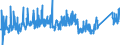 CN 84221900 /Exports /Unit = Prices (Euro/suppl. units) /Partner: Finland /Reporter: Eur27_2020 /84221900:Dishwashing Machines (Excl. Those of the Household Type)