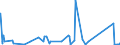 CN 84221900 /Exports /Unit = Prices (Euro/suppl. units) /Partner: Togo /Reporter: Eur27_2020 /84221900:Dishwashing Machines (Excl. Those of the Household Type)