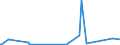 KN 84229010 /Exporte /Einheit = Preise (Euro/Tonne) /Partnerland: Benin /Meldeland: Eur27_2020 /84229010:Teile von Geschirrspülmaschinen, A.n.g.