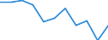CN 84231010 /Exports /Unit = Prices (Euro/suppl. units) /Partner: Belgium/Luxembourg /Reporter: Eur27 /84231010:Household Scales (Excl. Personal Weighing Machines and Baby Scales)