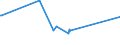 CN 84231010 /Exports /Unit = Prices (Euro/suppl. units) /Partner: San Marino /Reporter: Eur27_2020 /84231010:Household Scales (Excl. Personal Weighing Machines and Baby Scales)