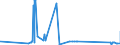 CN 84231010 /Exports /Unit = Prices (Euro/suppl. units) /Partner: Turkmenistan /Reporter: Eur27_2020 /84231010:Household Scales (Excl. Personal Weighing Machines and Baby Scales)