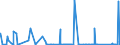 CN 84231010 /Exports /Unit = Prices (Euro/suppl. units) /Partner: Libya /Reporter: Eur27_2020 /84231010:Household Scales (Excl. Personal Weighing Machines and Baby Scales)