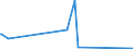 CN 84231010 /Exports /Unit = Prices (Euro/suppl. units) /Partner: Chad /Reporter: Eur27_2020 /84231010:Household Scales (Excl. Personal Weighing Machines and Baby Scales)
