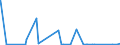 CN 84231010 /Exports /Unit = Prices (Euro/suppl. units) /Partner: Guinea /Reporter: Eur27_2020 /84231010:Household Scales (Excl. Personal Weighing Machines and Baby Scales)