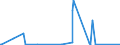 CN 84231010 /Exports /Unit = Prices (Euro/suppl. units) /Partner: Sierra Leone /Reporter: Eur27_2020 /84231010:Household Scales (Excl. Personal Weighing Machines and Baby Scales)