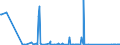 CN 84231010 /Exports /Unit = Prices (Euro/suppl. units) /Partner: Equat.guinea /Reporter: Eur27_2020 /84231010:Household Scales (Excl. Personal Weighing Machines and Baby Scales)