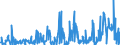 KN 84233000 /Exporte /Einheit = Preise (Euro/Bes. Maßeinheiten) /Partnerland: Belgien /Meldeland: Europäische Union /84233000:Absackwaagen, Abfllwaagen, Dosierwaagen und Andere Waagen zur Verwiegung Konstanter Gewichtsmengen (Ausg. Waagen fr Stetigf”rderer, zum Kontinuierlichen Wiegen)