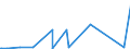 KN 84233000 /Exporte /Einheit = Preise (Euro/Bes. Maßeinheiten) /Partnerland: Liechtenstein /Meldeland: Europäische Union /84233000:Absackwaagen, Abfllwaagen, Dosierwaagen und Andere Waagen zur Verwiegung Konstanter Gewichtsmengen (Ausg. Waagen fr Stetigf”rderer, zum Kontinuierlichen Wiegen)