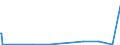KN 84233000 /Exporte /Einheit = Preise (Euro/Bes. Maßeinheiten) /Partnerland: Faeroeer Inseln /Meldeland: Europäische Union /84233000:Absackwaagen, Abfllwaagen, Dosierwaagen und Andere Waagen zur Verwiegung Konstanter Gewichtsmengen (Ausg. Waagen fr Stetigf”rderer, zum Kontinuierlichen Wiegen)