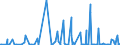 KN 84233000 /Exporte /Einheit = Preise (Euro/Bes. Maßeinheiten) /Partnerland: Estland /Meldeland: Europäische Union /84233000:Absackwaagen, Abfllwaagen, Dosierwaagen und Andere Waagen zur Verwiegung Konstanter Gewichtsmengen (Ausg. Waagen fr Stetigf”rderer, zum Kontinuierlichen Wiegen)