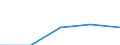 KN 84233000 /Exporte /Einheit = Preise (Euro/Bes. Maßeinheiten) /Partnerland: Sowjetunion /Meldeland: Eur27 /84233000:Absackwaagen, Abfllwaagen, Dosierwaagen und Andere Waagen zur Verwiegung Konstanter Gewichtsmengen (Ausg. Waagen fr Stetigf”rderer, zum Kontinuierlichen Wiegen)