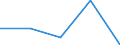 KN 84233000 /Exporte /Einheit = Preise (Euro/Bes. Maßeinheiten) /Partnerland: Tschechoslow /Meldeland: Eur27 /84233000:Absackwaagen, Abfllwaagen, Dosierwaagen und Andere Waagen zur Verwiegung Konstanter Gewichtsmengen (Ausg. Waagen fr Stetigf”rderer, zum Kontinuierlichen Wiegen)