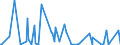 KN 84233000 /Exporte /Einheit = Preise (Euro/Bes. Maßeinheiten) /Partnerland: Albanien /Meldeland: Europäische Union /84233000:Absackwaagen, Abfllwaagen, Dosierwaagen und Andere Waagen zur Verwiegung Konstanter Gewichtsmengen (Ausg. Waagen fr Stetigf”rderer, zum Kontinuierlichen Wiegen)