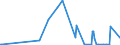KN 84233000 /Exporte /Einheit = Preise (Euro/Bes. Maßeinheiten) /Partnerland: Aserbaidschan /Meldeland: Europäische Union /84233000:Absackwaagen, Abfllwaagen, Dosierwaagen und Andere Waagen zur Verwiegung Konstanter Gewichtsmengen (Ausg. Waagen fr Stetigf”rderer, zum Kontinuierlichen Wiegen)