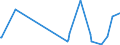 KN 84233000 /Exporte /Einheit = Preise (Euro/Bes. Maßeinheiten) /Partnerland: Turkmenistan /Meldeland: Europäische Union /84233000:Absackwaagen, Abfllwaagen, Dosierwaagen und Andere Waagen zur Verwiegung Konstanter Gewichtsmengen (Ausg. Waagen fr Stetigf”rderer, zum Kontinuierlichen Wiegen)
