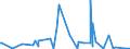 KN 84233000 /Exporte /Einheit = Preise (Euro/Bes. Maßeinheiten) /Partnerland: Sudan /Meldeland: Europäische Union /84233000:Absackwaagen, Abfllwaagen, Dosierwaagen und Andere Waagen zur Verwiegung Konstanter Gewichtsmengen (Ausg. Waagen fr Stetigf”rderer, zum Kontinuierlichen Wiegen)