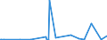 KN 84233000 /Exporte /Einheit = Preise (Euro/Bes. Maßeinheiten) /Partnerland: Mali /Meldeland: Europäische Union /84233000:Absackwaagen, Abfllwaagen, Dosierwaagen und Andere Waagen zur Verwiegung Konstanter Gewichtsmengen (Ausg. Waagen fr Stetigf”rderer, zum Kontinuierlichen Wiegen)