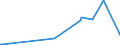 KN 84233000 /Exporte /Einheit = Preise (Euro/Bes. Maßeinheiten) /Partnerland: Niger /Meldeland: Eur15 /84233000:Absackwaagen, Abfllwaagen, Dosierwaagen und Andere Waagen zur Verwiegung Konstanter Gewichtsmengen (Ausg. Waagen fr Stetigf”rderer, zum Kontinuierlichen Wiegen)