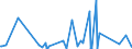KN 84233000 /Exporte /Einheit = Preise (Euro/Bes. Maßeinheiten) /Partnerland: Kap Verde /Meldeland: Europäische Union /84233000:Absackwaagen, Abfllwaagen, Dosierwaagen und Andere Waagen zur Verwiegung Konstanter Gewichtsmengen (Ausg. Waagen fr Stetigf”rderer, zum Kontinuierlichen Wiegen)