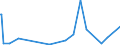 KN 84233000 /Exporte /Einheit = Preise (Euro/Bes. Maßeinheiten) /Partnerland: Guinea-biss. /Meldeland: Europäische Union /84233000:Absackwaagen, Abfllwaagen, Dosierwaagen und Andere Waagen zur Verwiegung Konstanter Gewichtsmengen (Ausg. Waagen fr Stetigf”rderer, zum Kontinuierlichen Wiegen)
