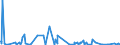 KN 84233000 /Exporte /Einheit = Preise (Euro/Bes. Maßeinheiten) /Partnerland: Elfenbeink. /Meldeland: Europäische Union /84233000:Absackwaagen, Abfllwaagen, Dosierwaagen und Andere Waagen zur Verwiegung Konstanter Gewichtsmengen (Ausg. Waagen fr Stetigf”rderer, zum Kontinuierlichen Wiegen)