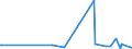 KN 84233000 /Exporte /Einheit = Preise (Euro/Bes. Maßeinheiten) /Partnerland: Aequat.guin. /Meldeland: Europäische Union /84233000:Absackwaagen, Abfllwaagen, Dosierwaagen und Andere Waagen zur Verwiegung Konstanter Gewichtsmengen (Ausg. Waagen fr Stetigf”rderer, zum Kontinuierlichen Wiegen)