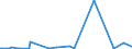 KN 84233000 /Exporte /Einheit = Preise (Euro/Bes. Maßeinheiten) /Partnerland: Gabun /Meldeland: Europäische Union /84233000:Absackwaagen, Abfllwaagen, Dosierwaagen und Andere Waagen zur Verwiegung Konstanter Gewichtsmengen (Ausg. Waagen fr Stetigf”rderer, zum Kontinuierlichen Wiegen)