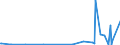 KN 84233000 /Exporte /Einheit = Preise (Euro/Bes. Maßeinheiten) /Partnerland: Kongo /Meldeland: Europäische Union /84233000:Absackwaagen, Abfllwaagen, Dosierwaagen und Andere Waagen zur Verwiegung Konstanter Gewichtsmengen (Ausg. Waagen fr Stetigf”rderer, zum Kontinuierlichen Wiegen)