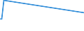 KN 84233000 /Exporte /Einheit = Preise (Euro/Bes. Maßeinheiten) /Partnerland: Ruanda /Meldeland: Europäische Union /84233000:Absackwaagen, Abfllwaagen, Dosierwaagen und Andere Waagen zur Verwiegung Konstanter Gewichtsmengen (Ausg. Waagen fr Stetigf”rderer, zum Kontinuierlichen Wiegen)