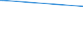KN 84233000 /Exporte /Einheit = Preise (Euro/Bes. Maßeinheiten) /Partnerland: Burundi /Meldeland: Eur27 /84233000:Absackwaagen, Abfllwaagen, Dosierwaagen und Andere Waagen zur Verwiegung Konstanter Gewichtsmengen (Ausg. Waagen fr Stetigf”rderer, zum Kontinuierlichen Wiegen)