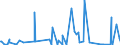 KN 84233000 /Exporte /Einheit = Preise (Euro/Bes. Maßeinheiten) /Partnerland: Aethiopien /Meldeland: Europäische Union /84233000:Absackwaagen, Abfllwaagen, Dosierwaagen und Andere Waagen zur Verwiegung Konstanter Gewichtsmengen (Ausg. Waagen fr Stetigf”rderer, zum Kontinuierlichen Wiegen)
