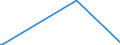 KN 84233000 /Exporte /Einheit = Preise (Euro/Bes. Maßeinheiten) /Partnerland: Eritrea /Meldeland: Eur15 /84233000:Absackwaagen, Abfllwaagen, Dosierwaagen und Andere Waagen zur Verwiegung Konstanter Gewichtsmengen (Ausg. Waagen fr Stetigf”rderer, zum Kontinuierlichen Wiegen)