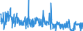 KN 84238290 /Exporte /Einheit = Preise (Euro/Bes. Maßeinheiten) /Partnerland: Belgien /Meldeland: Europäische Union /84238290:Waagen fr Eine H”chstlast von > 30 kg bis 5.000 kg (Ausg. Personenwaagen, Waagen fr Stetigf”rderer, zum Kontinuierlichen Wiegen, Absackwaagen, Abfllwaagen, Dosierwaagen und Andere Waagen zur Verwiegung Konstanter Gewichtsmengen Sowie Sortierwaagen und Selbstt„tige Kontrollwaagen zum šberprfen Eines Vorgegebenen Gewichts)