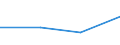KN 84238290 /Exporte /Einheit = Preise (Euro/Bes. Maßeinheiten) /Partnerland: Ceuta und Melilla /Meldeland: Eur27 /84238290:Waagen fr Eine H”chstlast von > 30 kg bis 5.000 kg (Ausg. Personenwaagen, Waagen fr Stetigf”rderer, zum Kontinuierlichen Wiegen, Absackwaagen, Abfllwaagen, Dosierwaagen und Andere Waagen zur Verwiegung Konstanter Gewichtsmengen Sowie Sortierwaagen und Selbstt„tige Kontrollwaagen zum šberprfen Eines Vorgegebenen Gewichts)