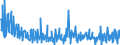 KN 84238290 /Exporte /Einheit = Preise (Euro/Bes. Maßeinheiten) /Partnerland: Schweden /Meldeland: Europäische Union /84238290:Waagen fr Eine H”chstlast von > 30 kg bis 5.000 kg (Ausg. Personenwaagen, Waagen fr Stetigf”rderer, zum Kontinuierlichen Wiegen, Absackwaagen, Abfllwaagen, Dosierwaagen und Andere Waagen zur Verwiegung Konstanter Gewichtsmengen Sowie Sortierwaagen und Selbstt„tige Kontrollwaagen zum šberprfen Eines Vorgegebenen Gewichts)