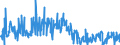 KN 84238290 /Exporte /Einheit = Preise (Euro/Bes. Maßeinheiten) /Partnerland: Oesterreich /Meldeland: Europäische Union /84238290:Waagen fr Eine H”chstlast von > 30 kg bis 5.000 kg (Ausg. Personenwaagen, Waagen fr Stetigf”rderer, zum Kontinuierlichen Wiegen, Absackwaagen, Abfllwaagen, Dosierwaagen und Andere Waagen zur Verwiegung Konstanter Gewichtsmengen Sowie Sortierwaagen und Selbstt„tige Kontrollwaagen zum šberprfen Eines Vorgegebenen Gewichts)