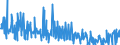 KN 84238290 /Exporte /Einheit = Preise (Euro/Bes. Maßeinheiten) /Partnerland: Tschechien /Meldeland: Europäische Union /84238290:Waagen fr Eine H”chstlast von > 30 kg bis 5.000 kg (Ausg. Personenwaagen, Waagen fr Stetigf”rderer, zum Kontinuierlichen Wiegen, Absackwaagen, Abfllwaagen, Dosierwaagen und Andere Waagen zur Verwiegung Konstanter Gewichtsmengen Sowie Sortierwaagen und Selbstt„tige Kontrollwaagen zum šberprfen Eines Vorgegebenen Gewichts)