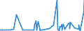 KN 84238290 /Exporte /Einheit = Preise (Euro/Bes. Maßeinheiten) /Partnerland: Georgien /Meldeland: Europäische Union /84238290:Waagen fr Eine H”chstlast von > 30 kg bis 5.000 kg (Ausg. Personenwaagen, Waagen fr Stetigf”rderer, zum Kontinuierlichen Wiegen, Absackwaagen, Abfllwaagen, Dosierwaagen und Andere Waagen zur Verwiegung Konstanter Gewichtsmengen Sowie Sortierwaagen und Selbstt„tige Kontrollwaagen zum šberprfen Eines Vorgegebenen Gewichts)