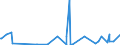 KN 84238290 /Exporte /Einheit = Preise (Euro/Bes. Maßeinheiten) /Partnerland: Turkmenistan /Meldeland: Europäische Union /84238290:Waagen fr Eine H”chstlast von > 30 kg bis 5.000 kg (Ausg. Personenwaagen, Waagen fr Stetigf”rderer, zum Kontinuierlichen Wiegen, Absackwaagen, Abfllwaagen, Dosierwaagen und Andere Waagen zur Verwiegung Konstanter Gewichtsmengen Sowie Sortierwaagen und Selbstt„tige Kontrollwaagen zum šberprfen Eines Vorgegebenen Gewichts)