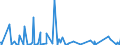 KN 84238290 /Exporte /Einheit = Preise (Euro/Bes. Maßeinheiten) /Partnerland: Usbekistan /Meldeland: Europäische Union /84238290:Waagen fr Eine H”chstlast von > 30 kg bis 5.000 kg (Ausg. Personenwaagen, Waagen fr Stetigf”rderer, zum Kontinuierlichen Wiegen, Absackwaagen, Abfllwaagen, Dosierwaagen und Andere Waagen zur Verwiegung Konstanter Gewichtsmengen Sowie Sortierwaagen und Selbstt„tige Kontrollwaagen zum šberprfen Eines Vorgegebenen Gewichts)