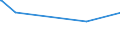 KN 84238290 /Exporte /Einheit = Preise (Euro/Bes. Maßeinheiten) /Partnerland: Tadschikistan /Meldeland: Europäische Union /84238290:Waagen fr Eine H”chstlast von > 30 kg bis 5.000 kg (Ausg. Personenwaagen, Waagen fr Stetigf”rderer, zum Kontinuierlichen Wiegen, Absackwaagen, Abfllwaagen, Dosierwaagen und Andere Waagen zur Verwiegung Konstanter Gewichtsmengen Sowie Sortierwaagen und Selbstt„tige Kontrollwaagen zum šberprfen Eines Vorgegebenen Gewichts)