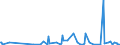 KN 84238290 /Exporte /Einheit = Preise (Euro/Bes. Maßeinheiten) /Partnerland: Tschad /Meldeland: Europäische Union /84238290:Waagen fr Eine H”chstlast von > 30 kg bis 5.000 kg (Ausg. Personenwaagen, Waagen fr Stetigf”rderer, zum Kontinuierlichen Wiegen, Absackwaagen, Abfllwaagen, Dosierwaagen und Andere Waagen zur Verwiegung Konstanter Gewichtsmengen Sowie Sortierwaagen und Selbstt„tige Kontrollwaagen zum šberprfen Eines Vorgegebenen Gewichts)